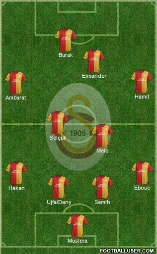 Galatasaray SK Formation 2012