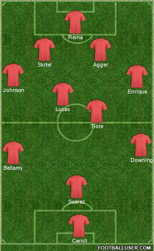 Fifa Team Formation 2012