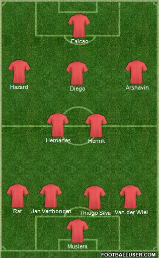 Dream Team Formation 2012