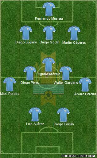 Uruguay Formation 2012