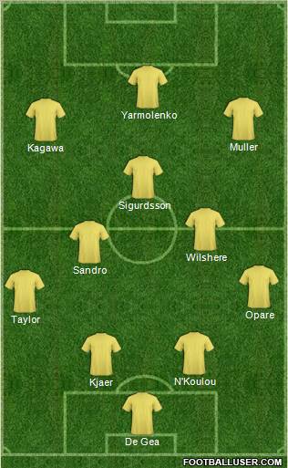 Dream Team Formation 2012