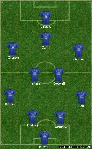 Everton Formation 2012
