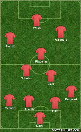 Dream Team Formation 2012