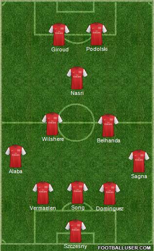 Arsenal Formation 2012