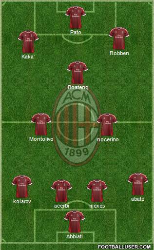 A.C. Milan Formation 2012