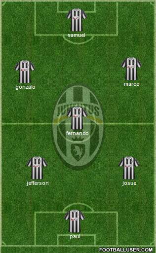 Juventus Formation 2012