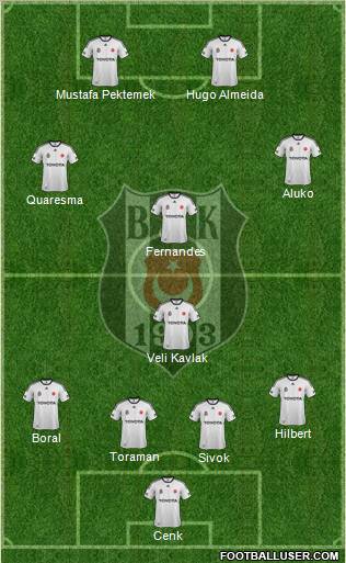 Besiktas JK Formation 2012