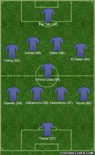 Dream Team Formation 2012