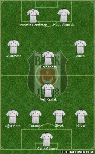 Besiktas JK Formation 2012
