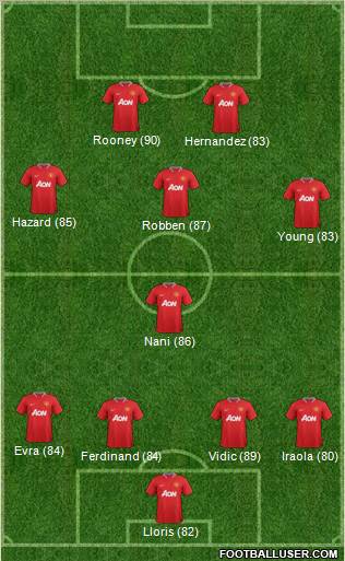 Manchester United Formation 2012