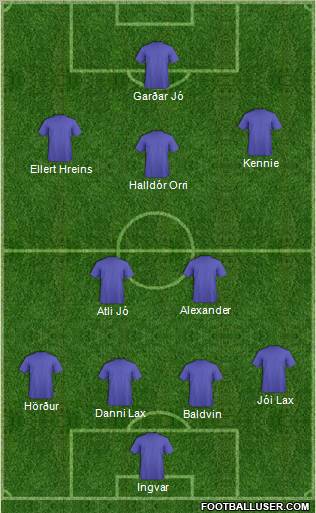 Fifa Team Formation 2012