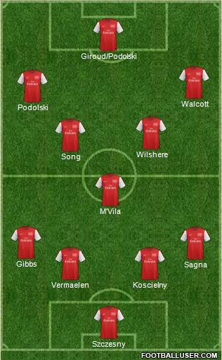 Arsenal Formation 2012