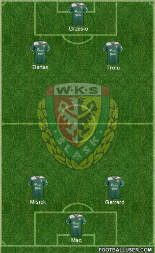 WKS Slask Wroclaw Formation 2012