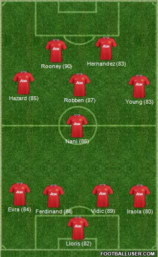 Manchester United Formation 2012