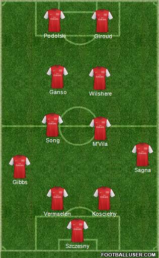 Arsenal Formation 2012