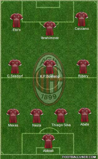 A.C. Milan Formation 2012