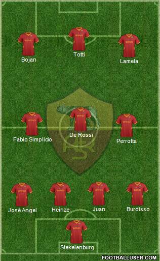 AS Roma Formation 2012