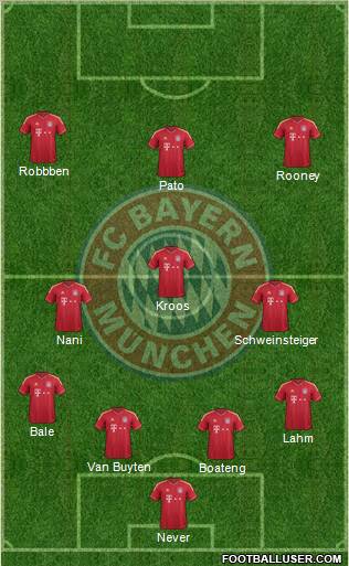 FC Bayern München Formation 2012
