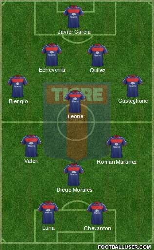 Tigre Formation 2012