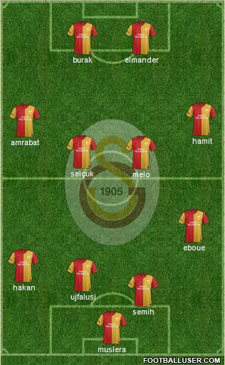 Galatasaray SK Formation 2012