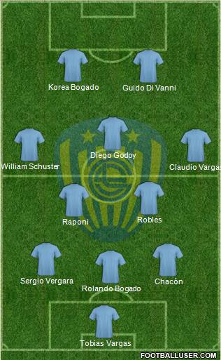 C Sportivo Luqueño Formation 2012