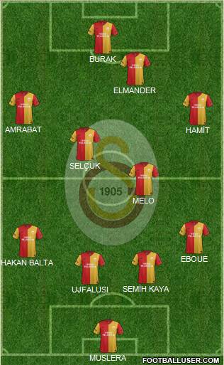 Galatasaray SK Formation 2012