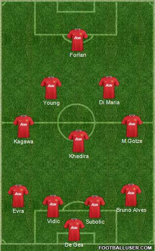 Manchester United Formation 2012