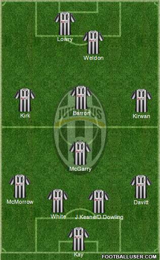 Juventus Formation 2012