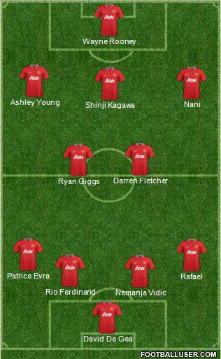 Manchester United Formation 2012