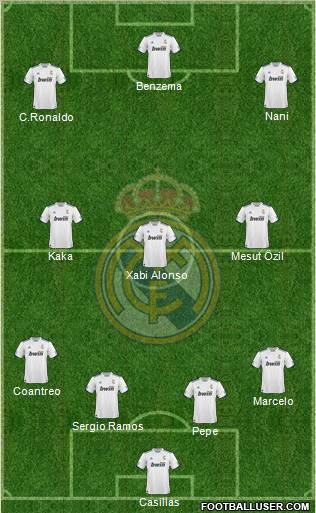 R. Madrid Castilla Formation 2012