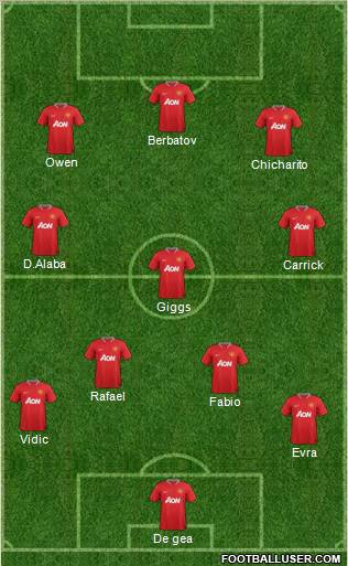 Manchester United Formation 2012
