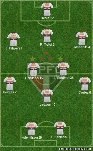 São Paulo FC Formation 2012
