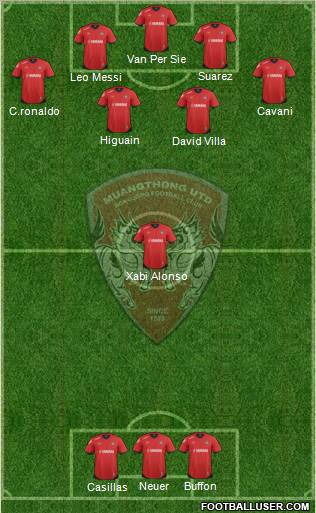Muang Thong United Formation 2012