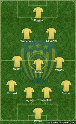 C Sportivo Luqueño Formation 2012