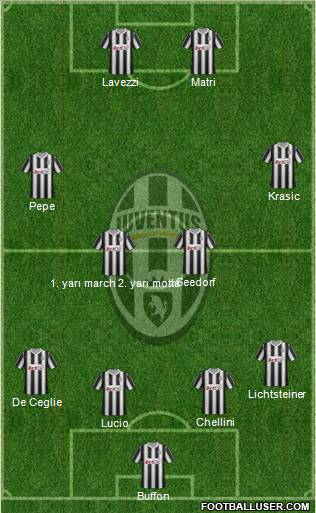 Juventus Formation 2012
