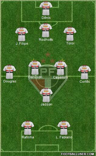 São Paulo FC Formation 2012