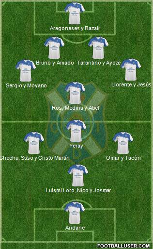 C.D. Tenerife S.A.D. Formation 2012