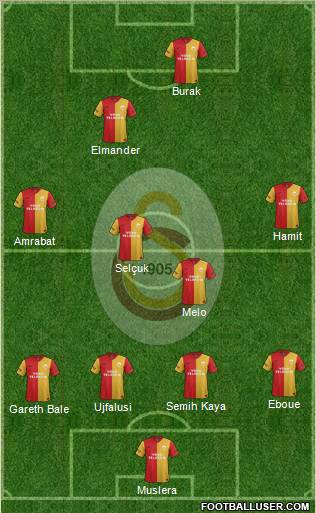 Galatasaray SK Formation 2012