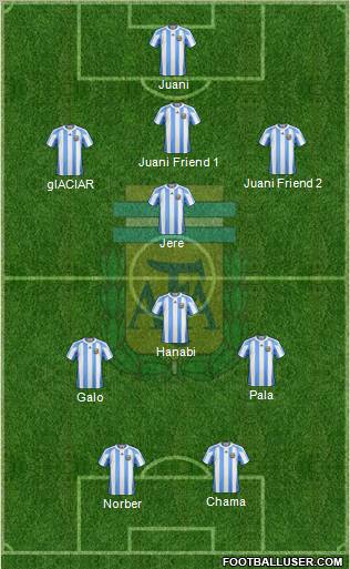 Argentina Formation 2012