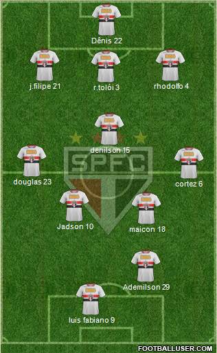 São Paulo FC Formation 2012