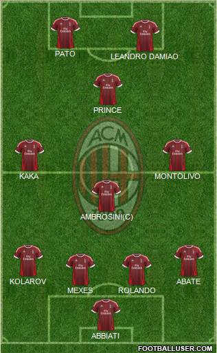 A.C. Milan Formation 2012