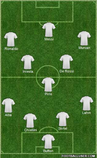 Dream Team Formation 2012