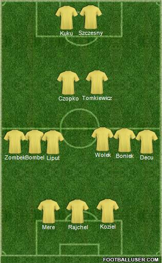 Dream Team Formation 2012