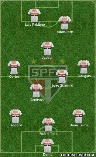 São Paulo FC Formation 2012