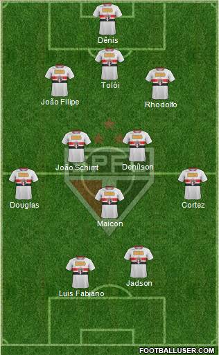São Paulo FC Formation 2012