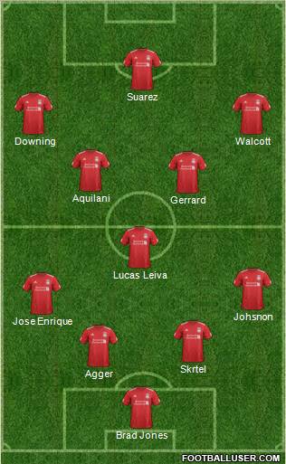 Liverpool Formation 2012