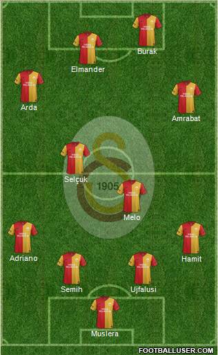 Galatasaray SK Formation 2012