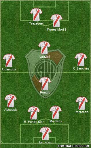 River Plate Formation 2012