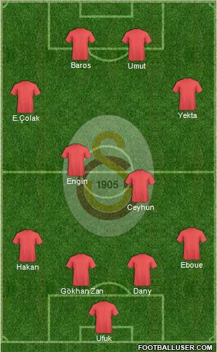 Galatasaray SK Formation 2012