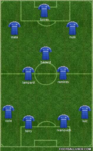 Chelsea Formation 2012
